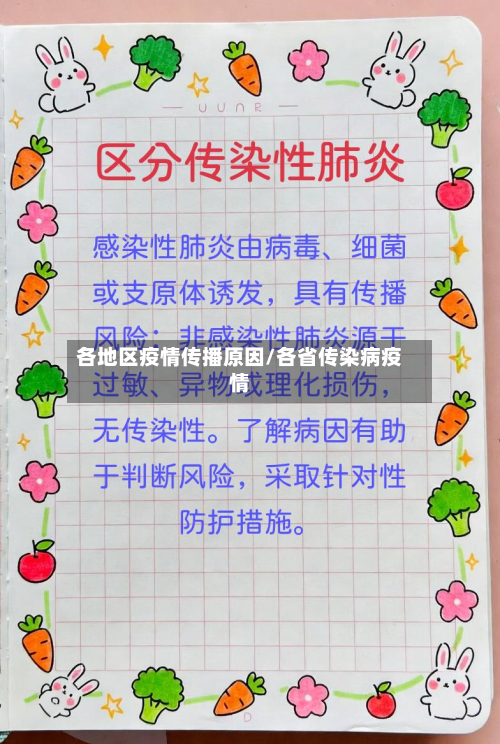 各地区疫情传播原因/各省传染病疫情-第1张图片
