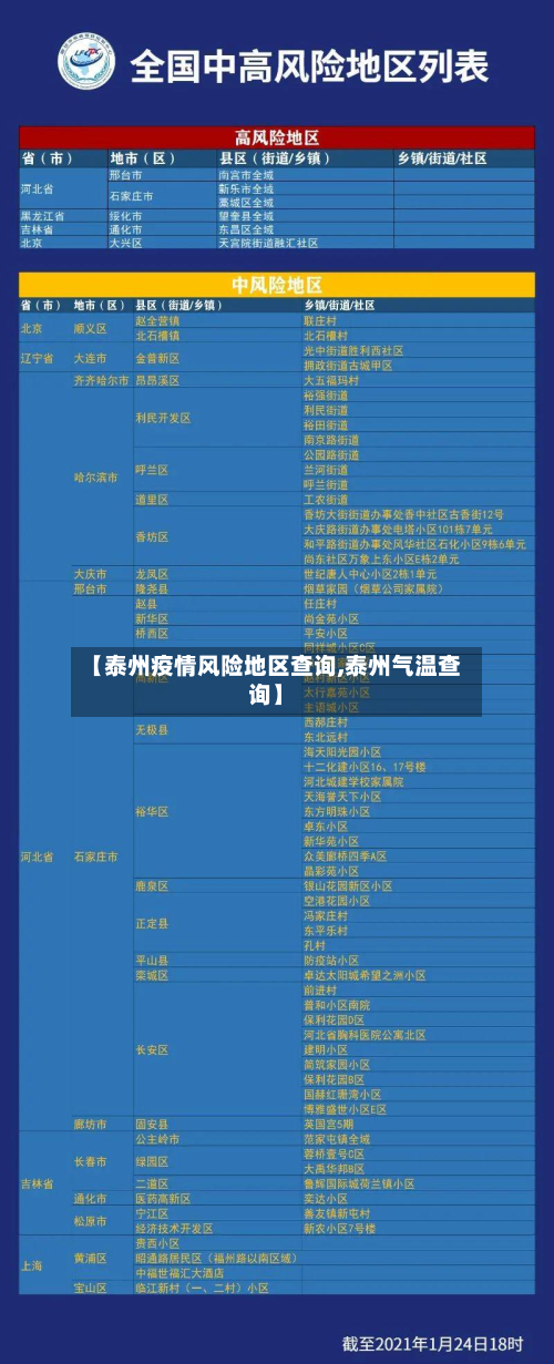 【泰州疫情风险地区查询,泰州气温查询】-第1张图片