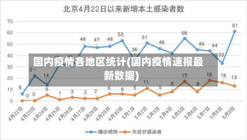 国内疫情各地区统计(国内疫情速报最新数据)-第1张图片