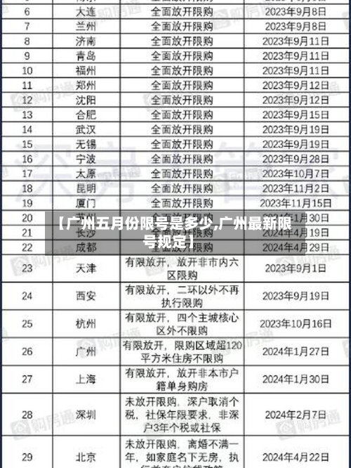 【广州五月份限号是多少,广州最新限号规定】