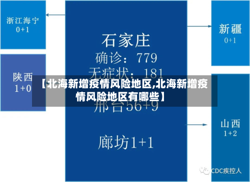 【北海新增疫情风险地区,北海新增疫情风险地区有哪些】-第1张图片
