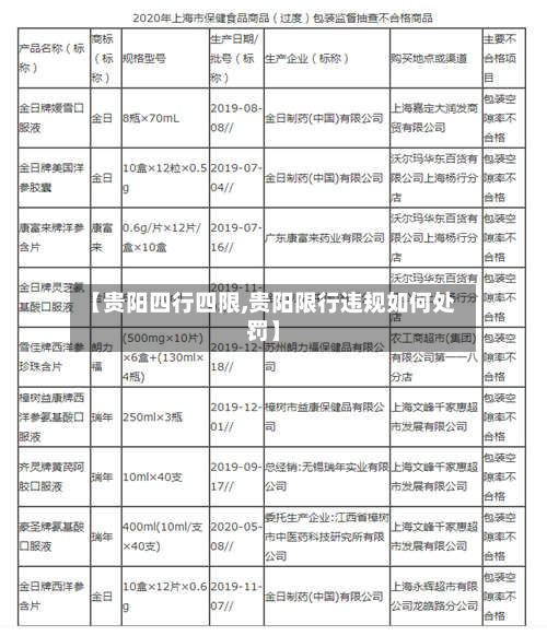 【贵阳四行四限,贵阳限行违规如何处罚】-第1张图片
