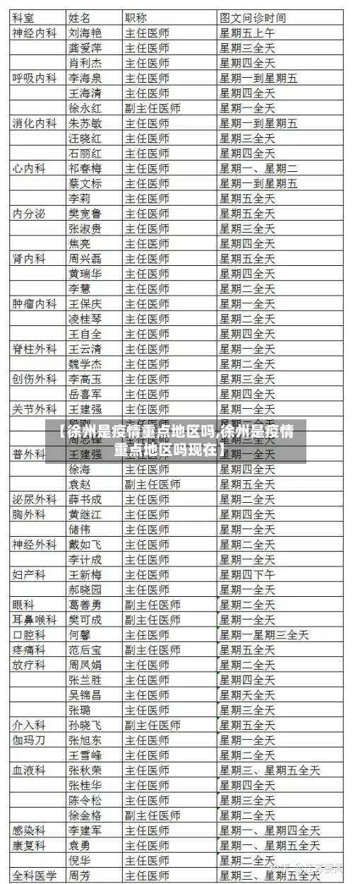 【徐州是疫情重点地区吗,徐州是疫情重点地区吗现在】