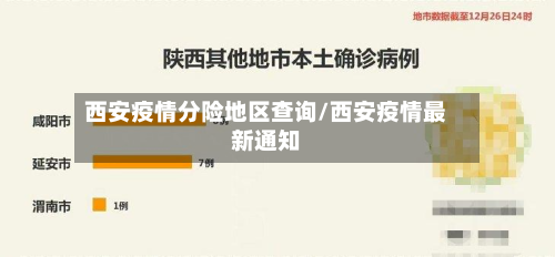 西安疫情分险地区查询/西安疫情最新通知-第1张图片