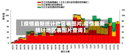 【疫情最新统计地区表图片,疫情最新统计地区表图片查询】-第1张图片