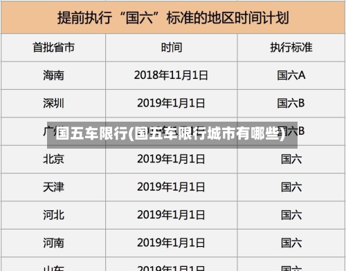 国五车限行(国五车限行城市有哪些)-第3张图片