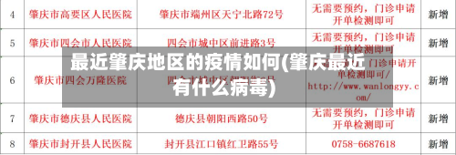 最近肇庆地区的疫情如何(肇庆最近有什么病毒)-第2张图片
