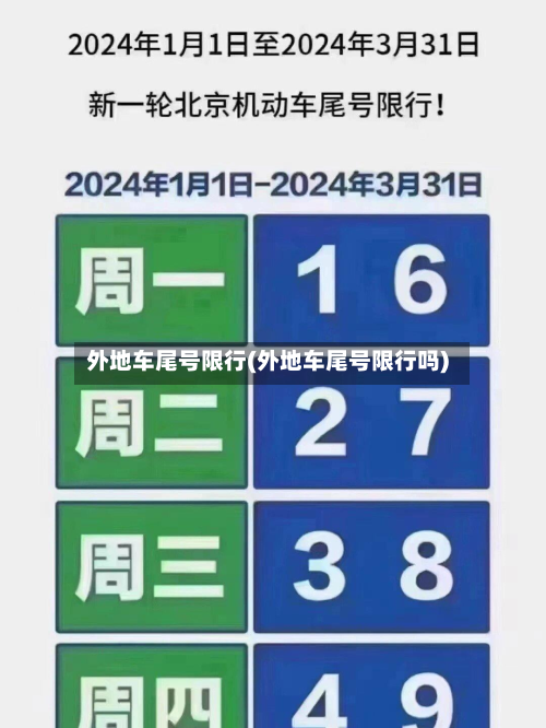 外地车尾号限行(外地车尾号限行吗)-第1张图片