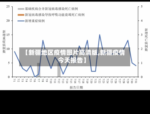 【新疆地区疫情图片高清版,新疆疫情今天报告】-第1张图片