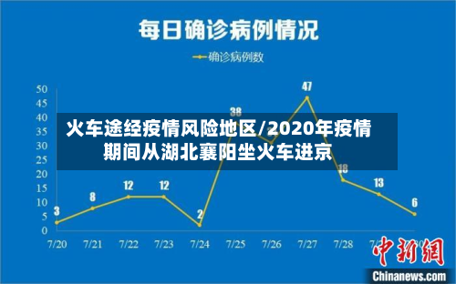 火车途经疫情风险地区/2020年疫情期间从湖北襄阳坐火车进京-第2张图片