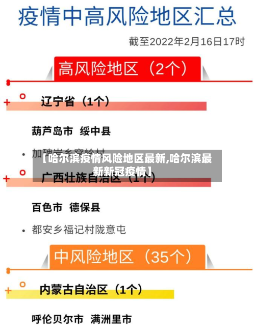 【哈尔滨疫情风险地区最新,哈尔滨最新新冠疫情】-第1张图片