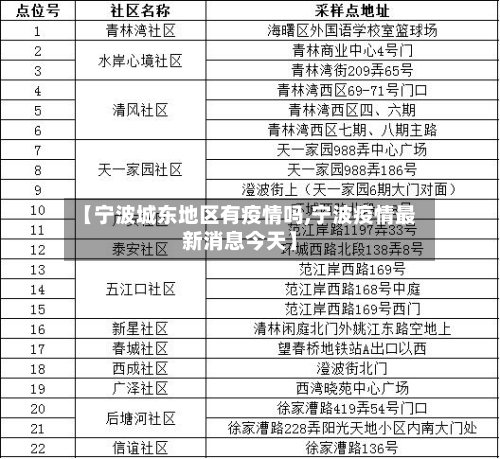 【宁波城东地区有疫情吗,宁波疫情最新消息今天】-第1张图片