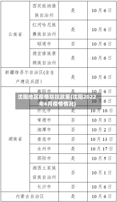 沈阳地区疫情防控政策(沈阳2022年6月疫情情况)-第3张图片