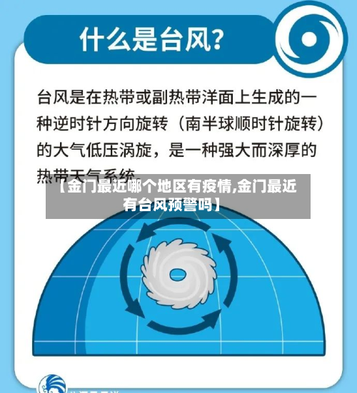 【金门最近哪个地区有疫情,金门最近有台风预警吗】-第1张图片