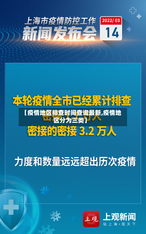 【疫情地区排查时间查询最新,疫情地区分为三类】-第1张图片