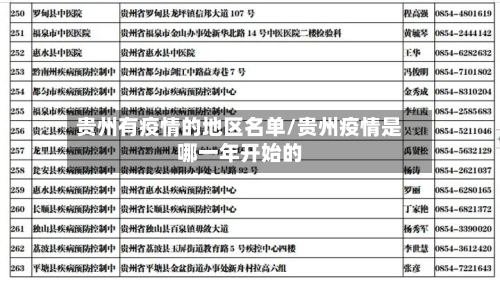 贵州有疫情的地区名单/贵州疫情是哪一年开始的-第1张图片