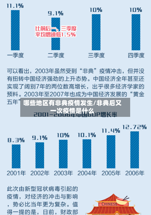 哪些地区有非典疫情发生/非典后又一次疫情是什么-第1张图片