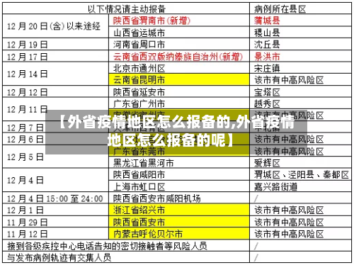【外省疫情地区怎么报备的,外省疫情地区怎么报备的呢】-第1张图片