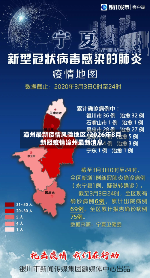 漳州最新疫情风险地区/2026年8月新冠疫情漳州最新消息-第1张图片