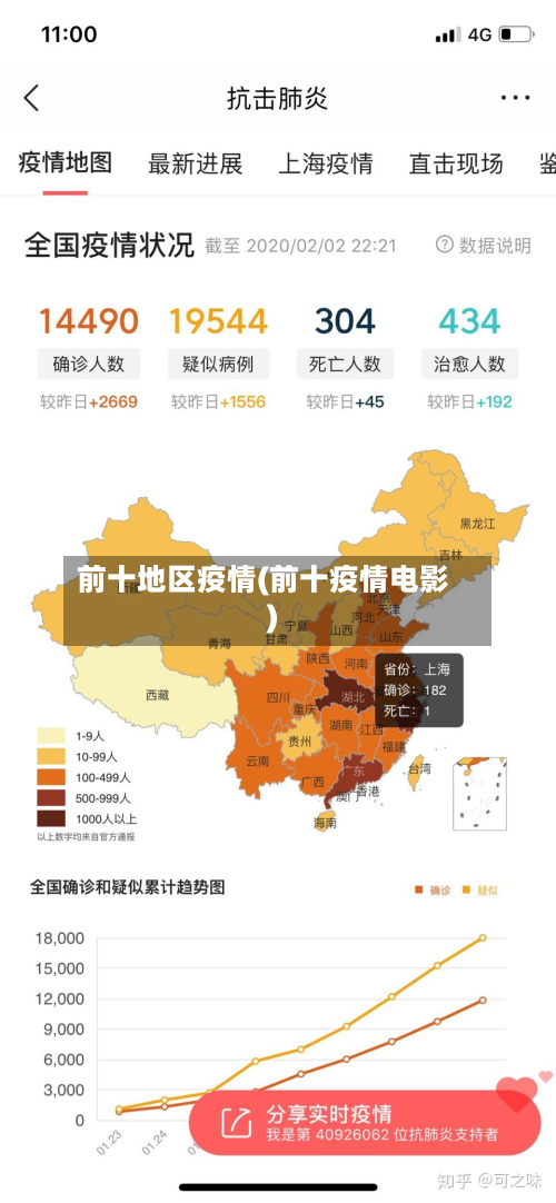 前十地区疫情(前十疫情电影)-第3张图片