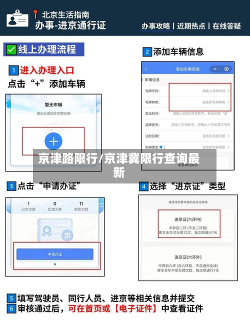 京津路限行/京津冀限行查询最新-第3张图片