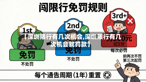 【深圳限行有几次机会,深圳限行有几次机会就罚款】-第2张图片