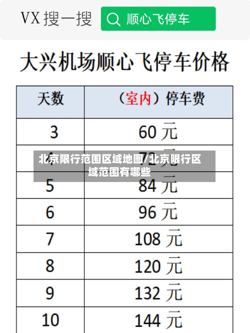北京限行范围区域地图/北京限行区域范围有哪些-第1张图片
