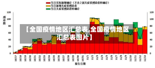 【全国疫情地区汇总表,全国疫情地区汇总表图片】-第1张图片