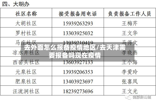 去外面怎么报备疫情地区/去天津需要报备吗现在疫情-第2张图片