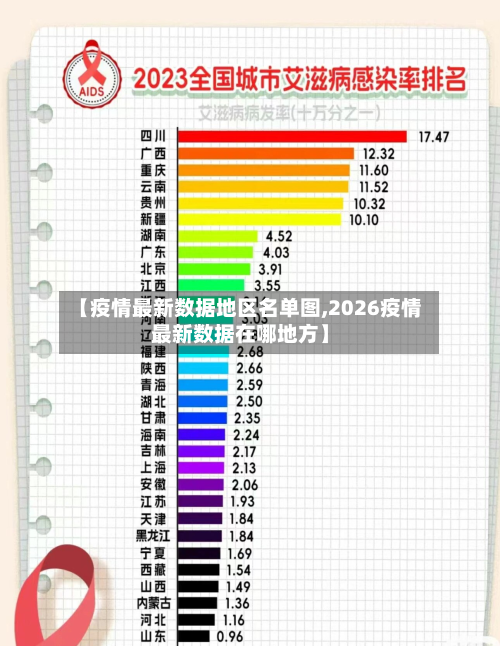 【疫情最新数据地区名单图,2026疫情最新数据在哪地方】-第1张图片