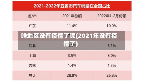 啥地区没有疫情了呢(2021年没有疫情了)-第1张图片