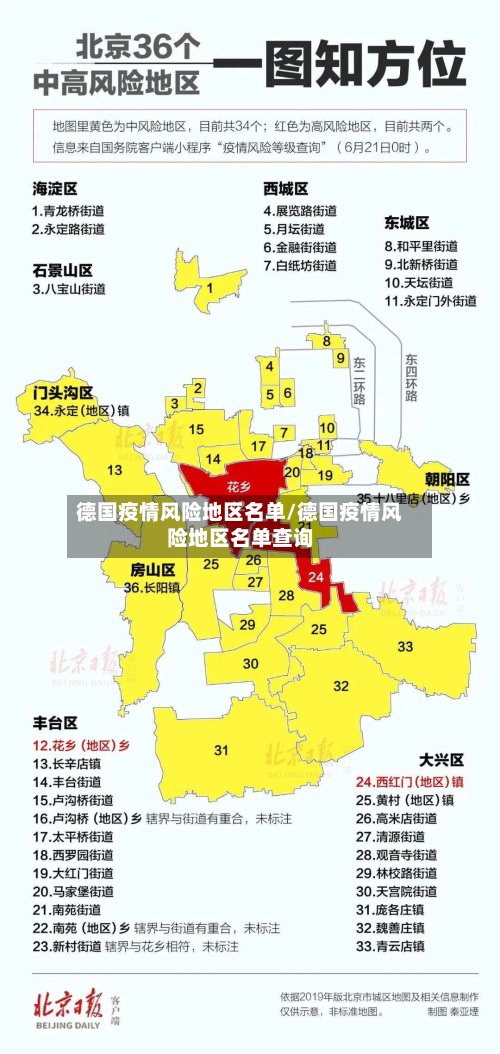 德国疫情风险地区名单/德国疫情风险地区名单查询-第1张图片