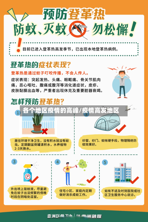 各个地区疫情的高峰/疫情高发地区-第2张图片