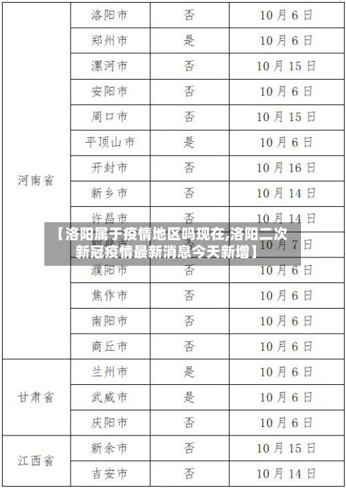 【洛阳属于疫情地区吗现在,洛阳二次新冠疫情最新消息今天新增】-第1张图片