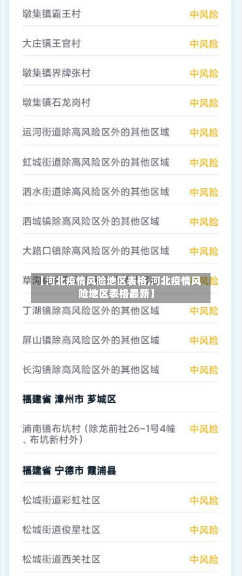 【河北疫情风险地区表格,河北疫情风险地区表格最新】-第2张图片
