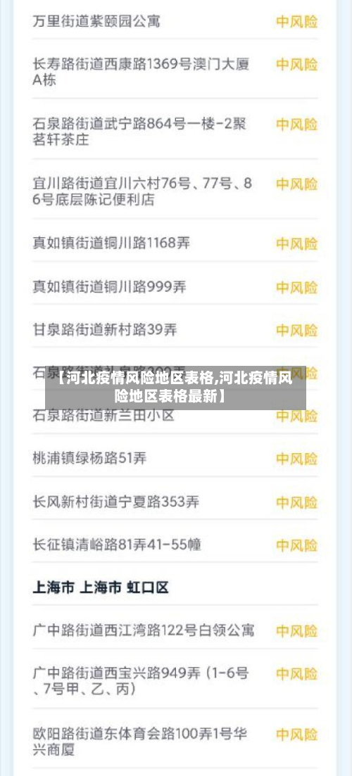 【河北疫情风险地区表格,河北疫情风险地区表格最新】-第1张图片