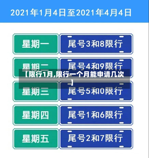 【限行1月,限行一个月能申请几次】-第3张图片