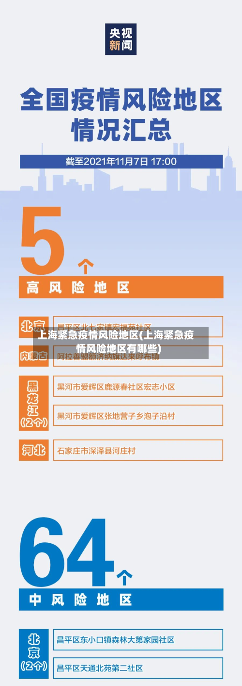 上海紧急疫情风险地区(上海紧急疫情风险地区有哪些)-第2张图片