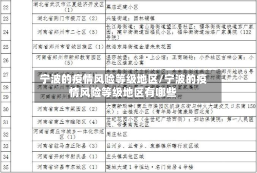 宁波的疫情风险等级地区/宁波的疫情风险等级地区有哪些-第1张图片