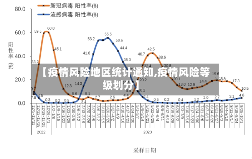 【疫情风险地区统计通知,疫情风险等级划分】-第3张图片