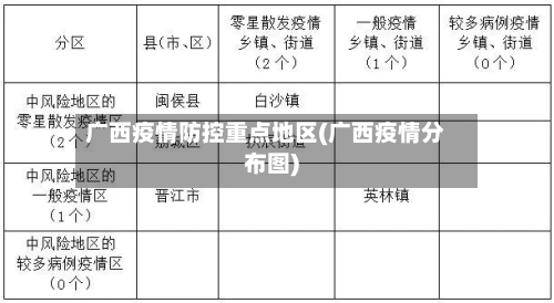 广西疫情防控重点地区(广西疫情分布图)-第2张图片