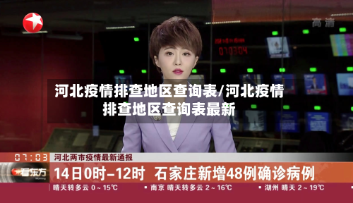 河北疫情排查地区查询表/河北疫情排查地区查询表最新-第1张图片