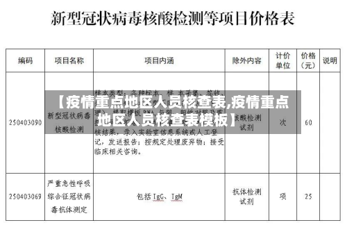 【疫情重点地区人员核查表,疫情重点地区人员核查表模板】-第1张图片