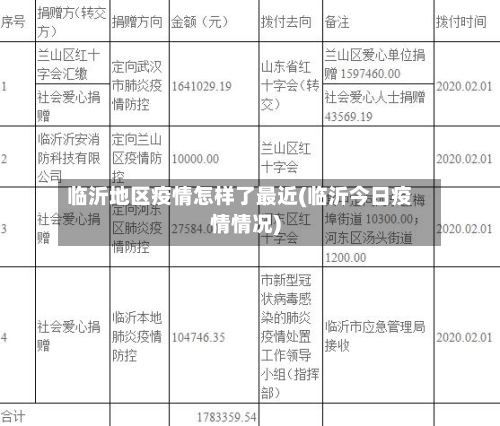 临沂地区疫情怎样了最近(临沂今日疫情情况)-第3张图片