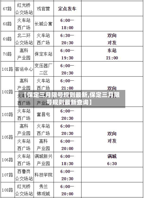 【保定三月限号规则最新,保定三月限号规则最新查询】-第1张图片