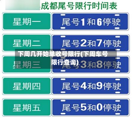 下周几开始单收号限行(下周车号限行查询)-第1张图片