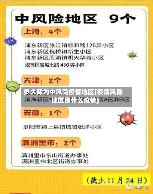 多久降为中风险疫情地区(疫情风险地区是什么疫情)-第1张图片