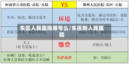 东区人民医院限号么/东区新人民医院-第2张图片