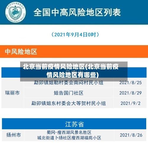北京当前疫情风险地区(北京当前疫情风险地区有哪些)-第1张图片