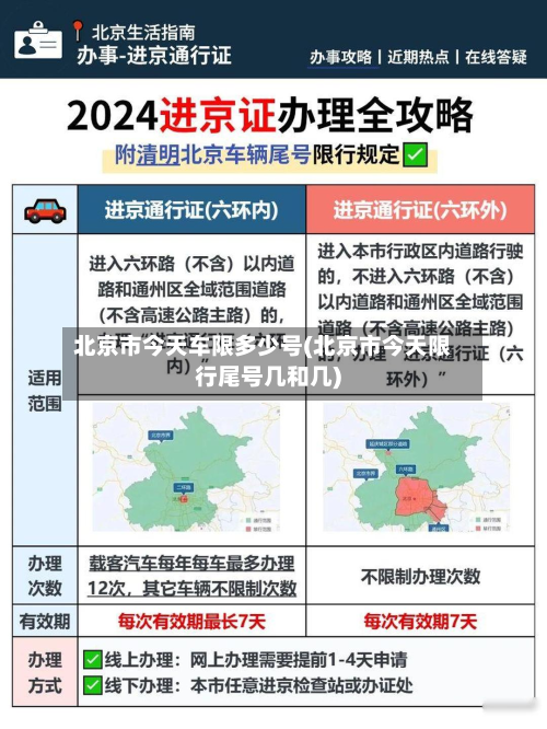 北京市今天车限多少号(北京市今天限行尾号几和几)